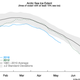 Gráfico: NOAA